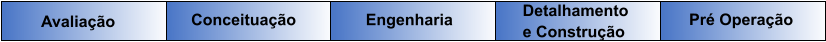 Avaliação Conceituação Engenharia Detalhamentoe Construção Pré Operação